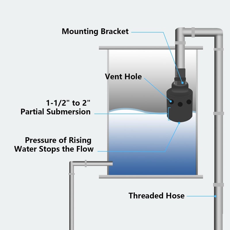 Holdly 1" Automatic Float Valve Watering System-Ensure Reliable Water Supply, Replace OME 718H Water Trough Float Valve, Cattle Water Tank Float Valve, Livestock Water Tank Float - Image 4